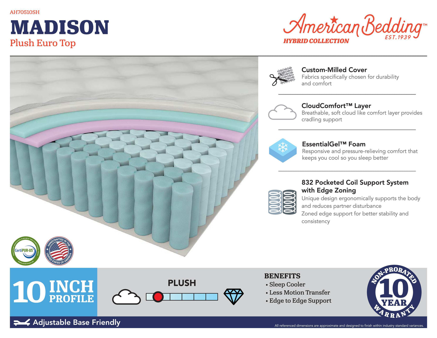 Hybrid - Madison Plush Euro Top Mattress