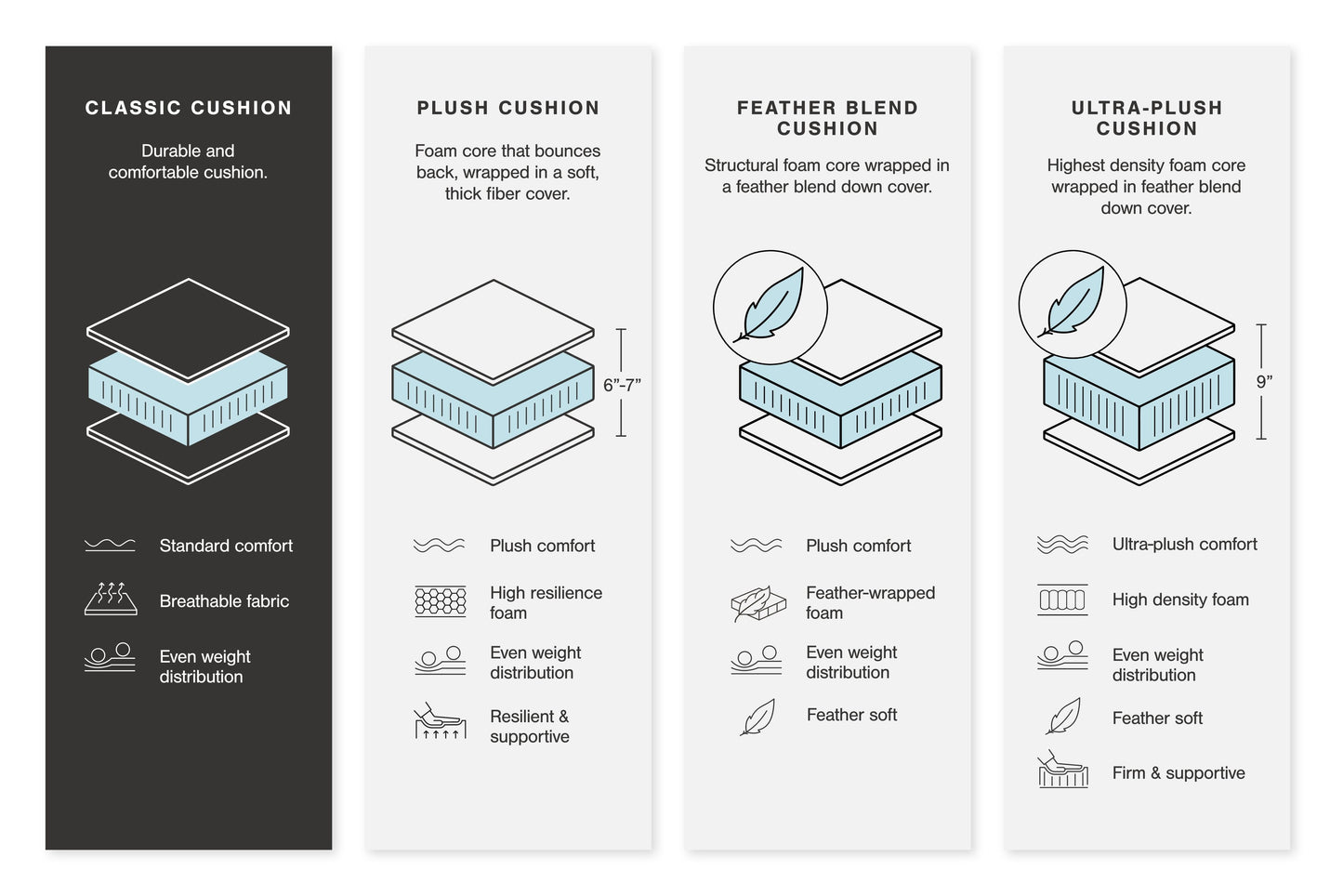 Baskove - Sectional